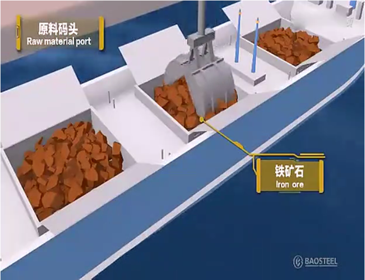 動畫模擬軋鋼工藝流程，看后全明白了